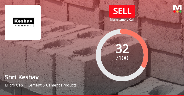 Shri Keshav Cements & Infra Ltd Upgraded to Sell Amid Mixed Financial Signals