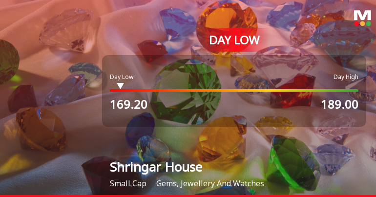 Shringar House of Mangalsutra Ltd Hits Intraday Low Amid Price Pressure