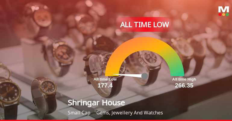 Markets Rise, But Shringar House of Mangalsutra Ltd Slides to All-Time Low Amid Stock-Specific Sell-Off