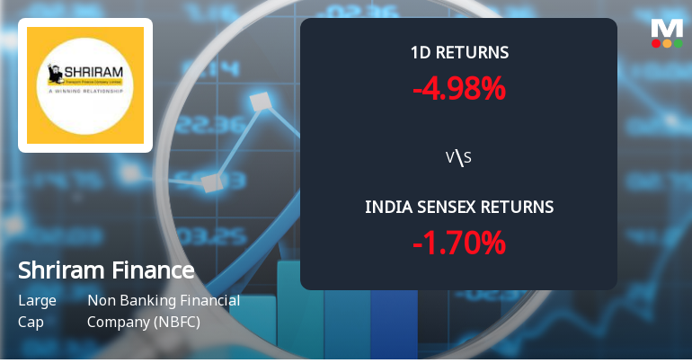 Shriram Finance Sees Sharp Open Interest Surge Amid Market Downturn