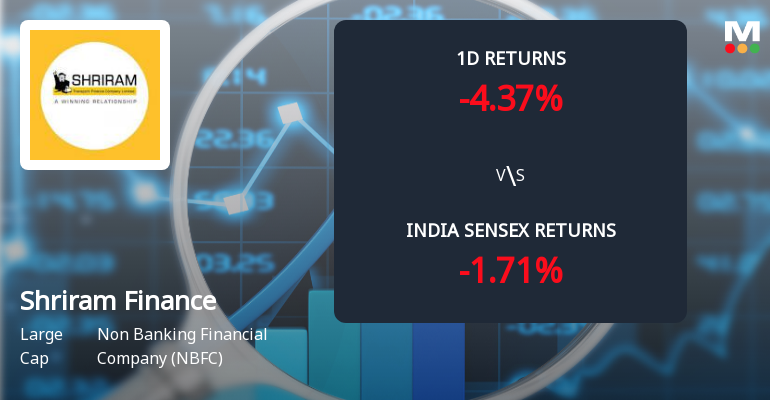 Shriram Finance Sees Sharp Open Interest Surge Amid Market Downturn