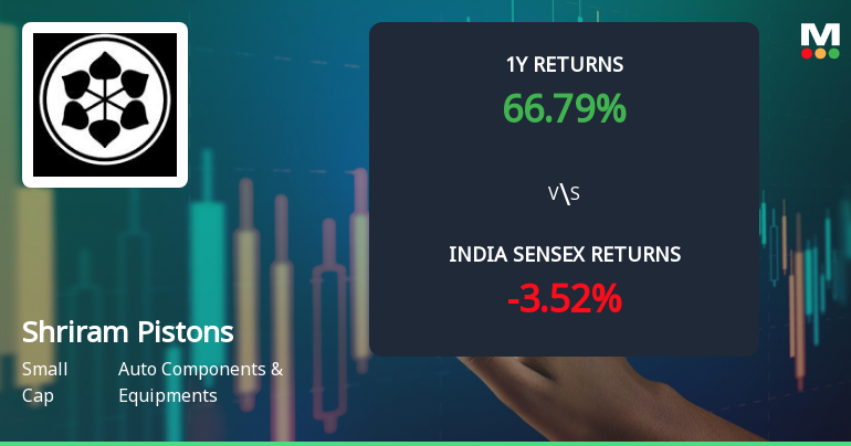 Shriram Pistons & Rings Ltd Sees Bullish Momentum Shift Amid Technical Upgrades