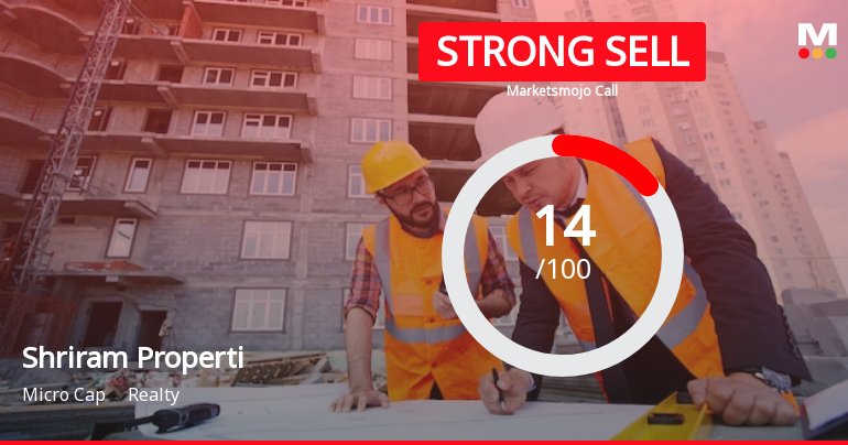 Shriram Properties Ltd is Rated Strong Sell