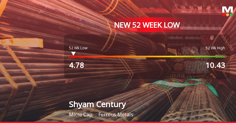 Shyam Century Ferrous Ltd Falls to 52-Week Low of Rs.4.78