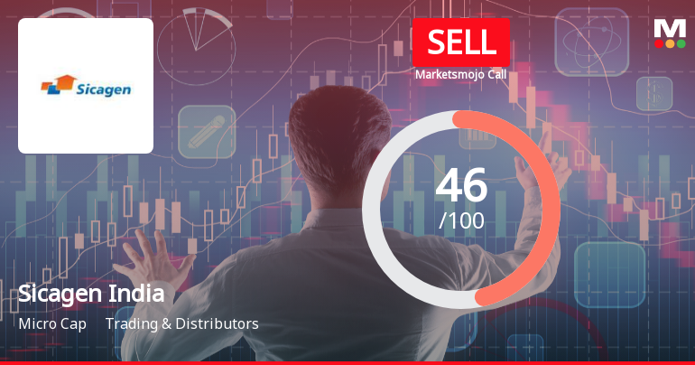 Sicagen India Ltd Downgraded to Sell Amid Weak Technicals and Debt Concerns