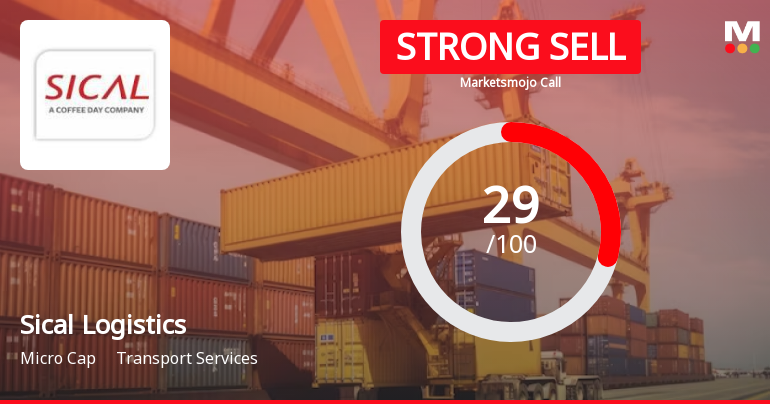 Sical Logistics Ltd is Rated Strong Sell