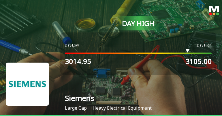 Siemens Ltd. Rallies 3.12% and Approaches Key Resistance Amid Mixed Technicals