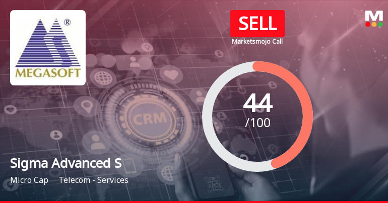 Sigma Advanced System Ltd is Rated Sell