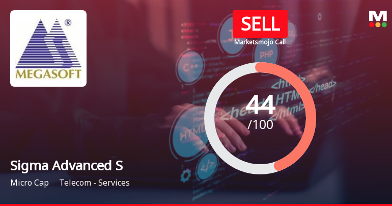 Sigma Advanced System Ltd is Rated Sell