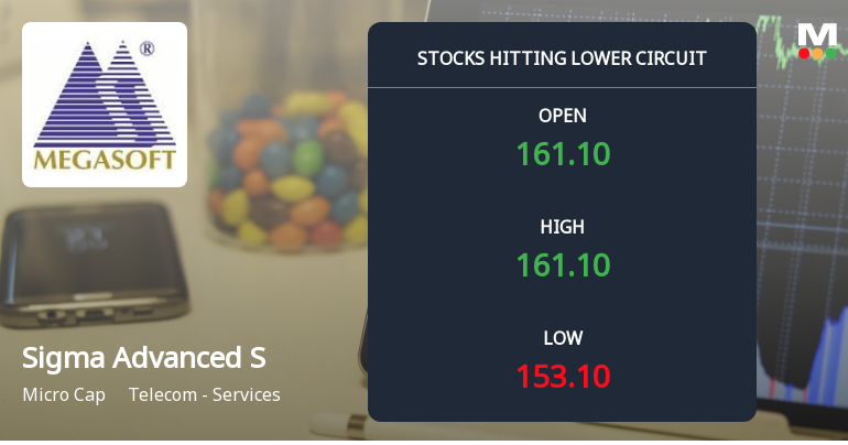 Sigma Advanced System Ltd Locks at Lower Circuit With 5.0% Loss — Sellers Queue, No Buyers in Sight