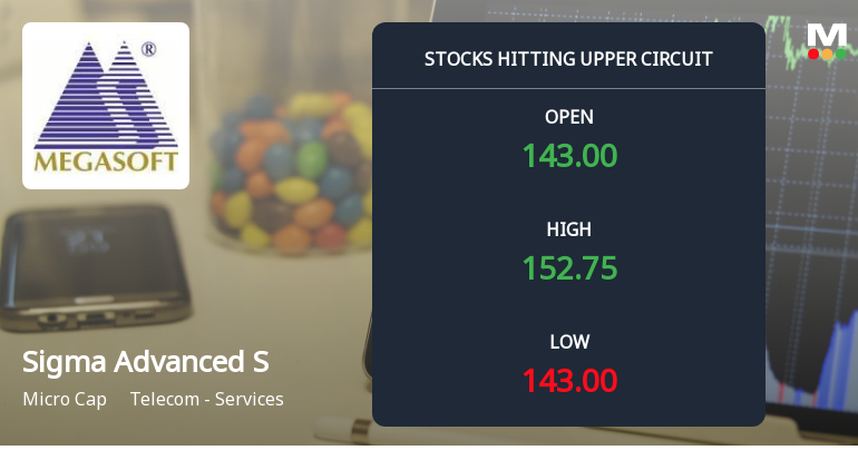 Sigma Advanced System Ltd Surges to Upper Circuit Amid Strong Buying Pressure