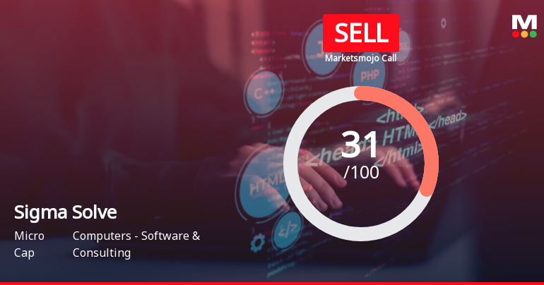 Sigma Solve Ltd is Rated Sell