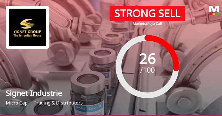 Signet Industries Ltd is Rated Strong Sell