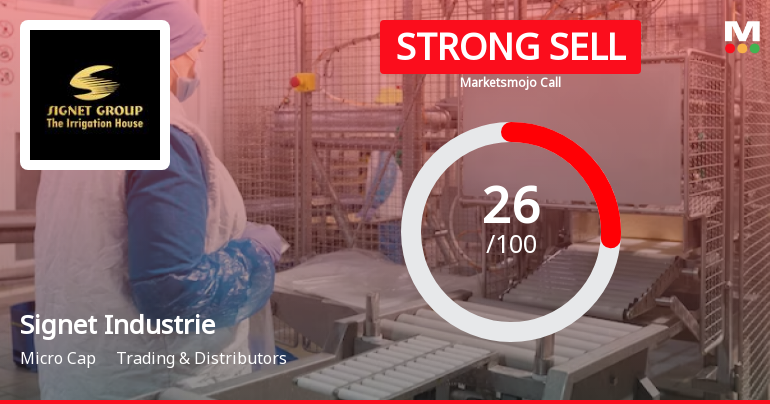 Signet Industries Ltd is Rated Strong Sell