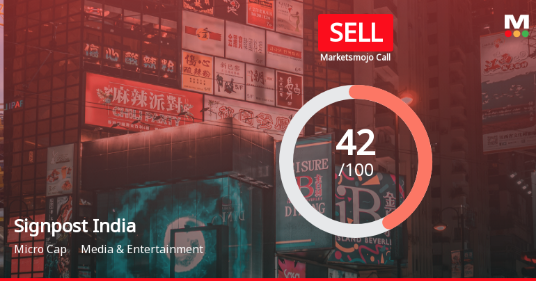 Signpost India Ltd Downgraded to Sell Amid Mixed Financials and Bearish Technicals