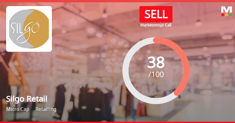 Silgo Retail Ltd is Rated Sell
