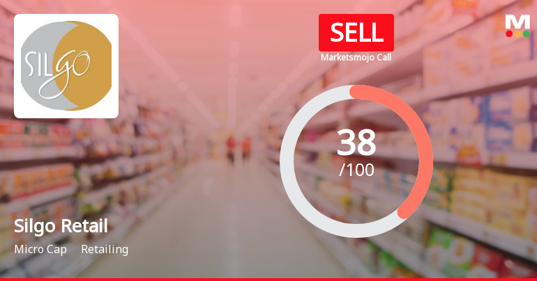 Silgo Retail Ltd is Rated Sell