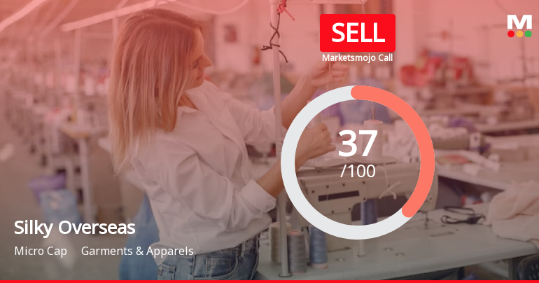 Silky Overseas Ltd is Rated Sell