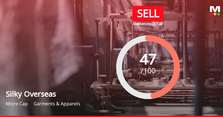 Silky Overseas Ltd is Rated Sell