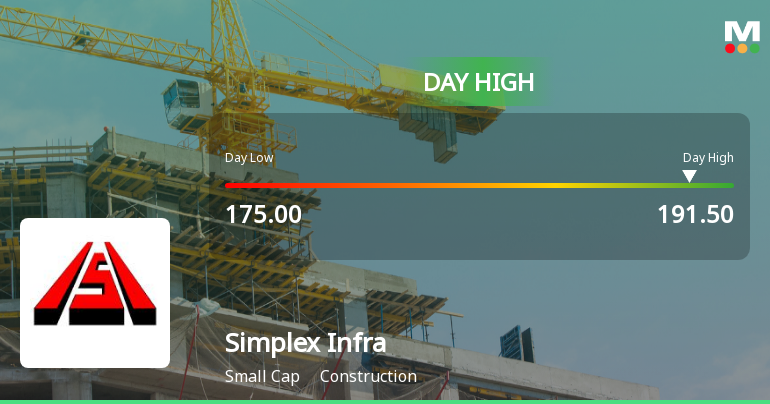 Simplex Infrastructures Ltd Hits Intraday High with 8.22% Surge on 12 Mar 2026
