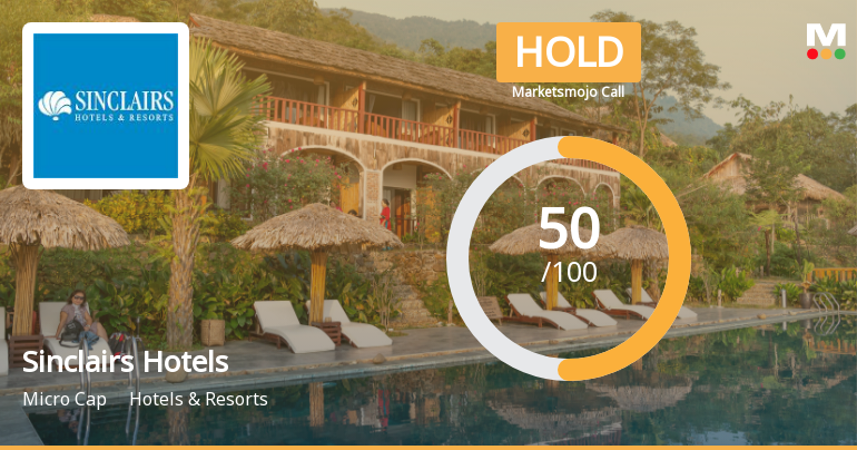 Sinclairs Hotels Ltd Upgraded to Hold as Technicals Improve Amid Mixed Financial Signals