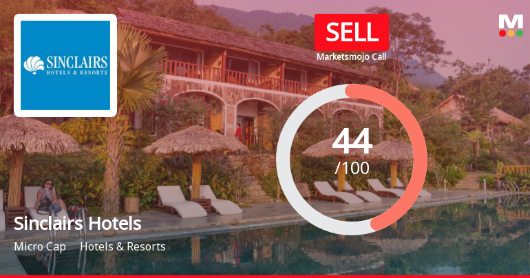 Sinclairs Hotels Ltd Downgraded to Sell Amid Technical Weakness and Valuation Concerns