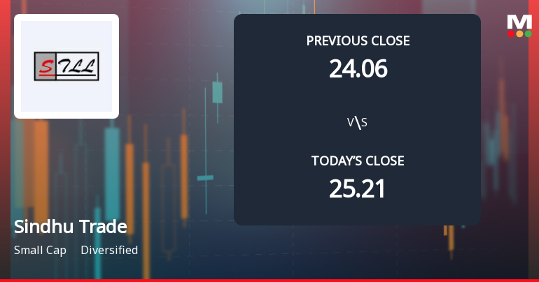 Sindhu Trade Links Ltd Opens with Significant Gap Down Amid Market Concerns
