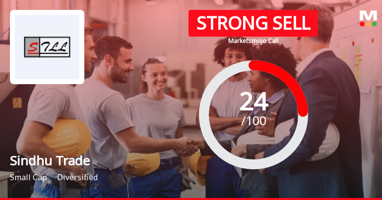 Sindhu Trade Links Ltd is Rated Strong Sell