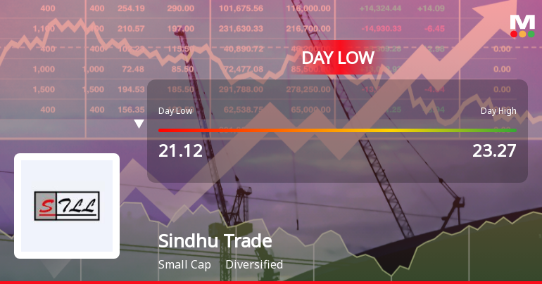 Sindhu Trade Links Ltd Hits Intraday Low Amid Price Pressure