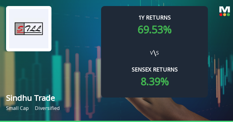 Sindhu Trade Links Ltd Technical Momentum Shifts Amid Mixed Market Signals