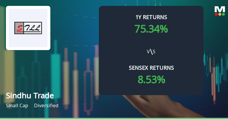 Sindhu Trade Links Ltd Sees Technical Momentum Shift Amid Strong Long-Term Returns