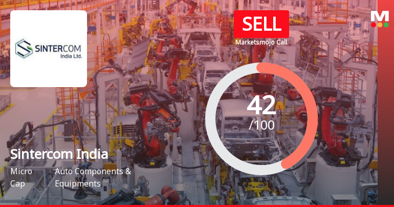 Sintercom India Ltd is Rated Sell