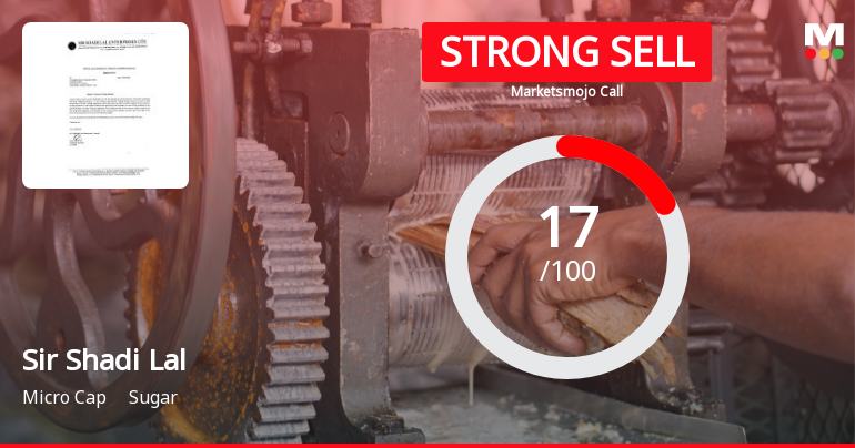 Sir Shadi Lal Enterprises Downgraded to Strong Sell Amid Technical and Financial Weakness