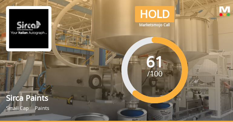 Sirca Paints India Ltd is Rated Hold