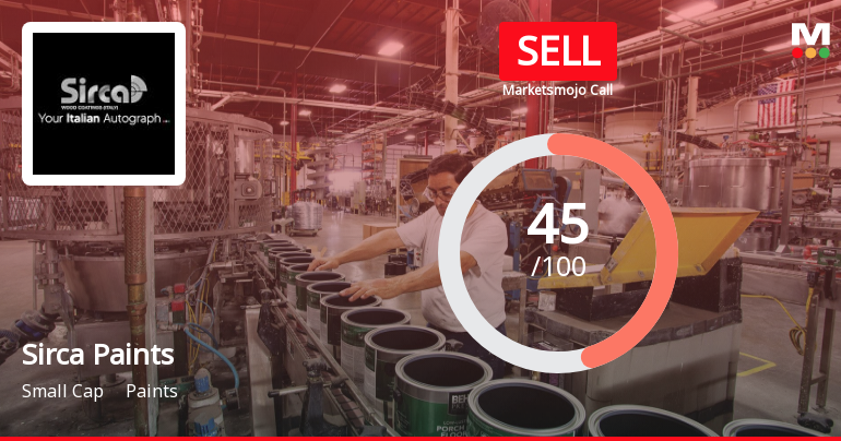 Sirca Paints India Ltd is Rated Sell