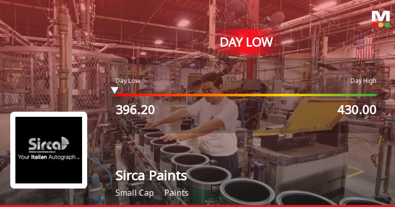 Sirca Paints India Ltd Hits Intraday Low Amid Price Pressure on 23 Mar 2026