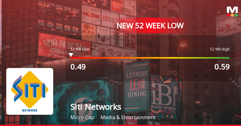 Siti Networks Ltd Falls to 52-Week Low of Rs 0.49 as Sell-Off Deepens
