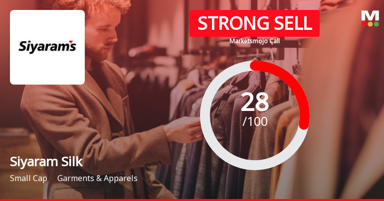 Siyaram Silk Mills Ltd is Rated Strong Sell