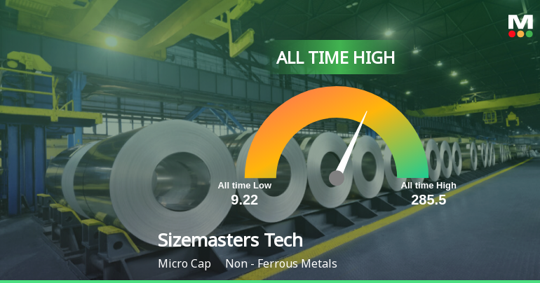 Sizemasters Technology Ltd Hits All-Time High, Marking a Significant Milestone