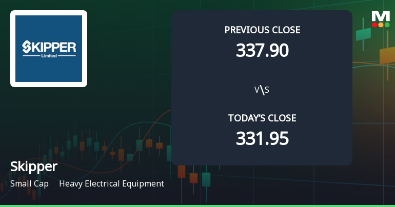Skipper Ltd Opens 11.16% Higher in Sharp Gap Up, But Can the Technicals Support It?