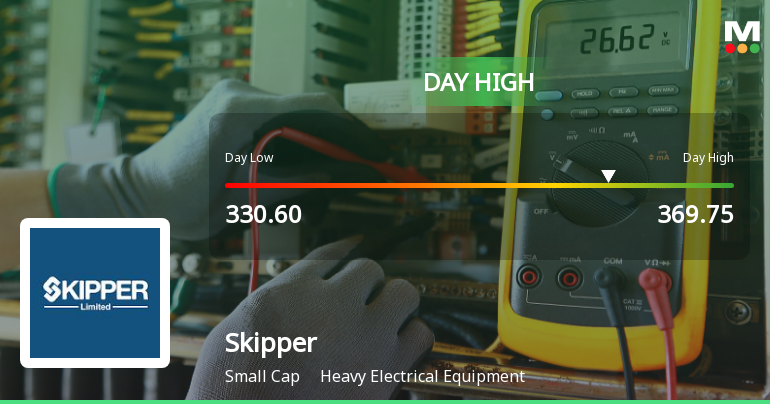 Skipper Ltd Hits Intraday High with 7.72% Surge on 12 March 2026