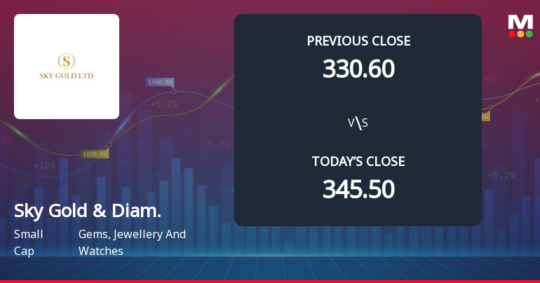 Sky Gold & Diamonds Ltd Opens with Significant Gap Down Amid Market Concerns