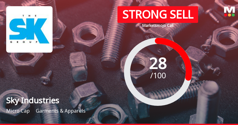 Sky Industries Ltd is Rated Strong Sell