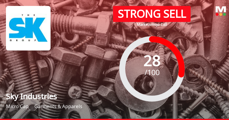 Sky Industries Ltd is Rated Strong Sell