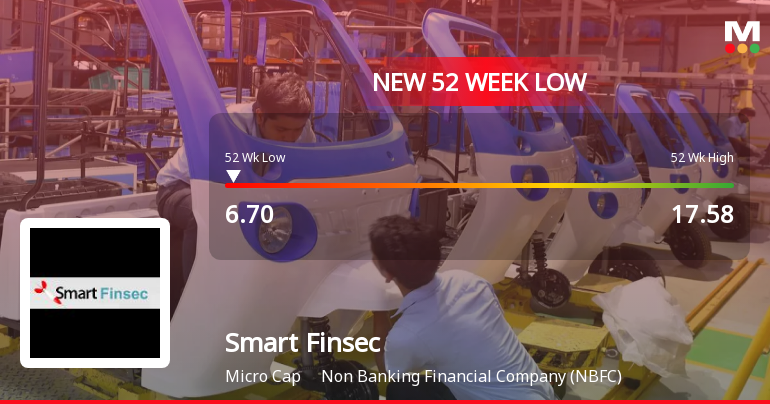 Markets Rally, But Smart Finsec Ltd Sinks to 52-Week Low in Stock-Specific Sell-Off