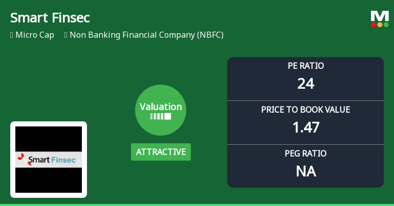 Smart Finsec Ltd Valuation Shifts Signal Changing Market Sentiment