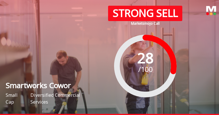 Smartworks Coworking Spaces Ltd Downgraded to Strong Sell Amid Valuation and Financial Concerns