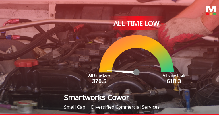 Markets Rise, But Smartworks Coworking Spaces Ltd Slides to All-Time Low Amid Stock-Specific Sell-Off
