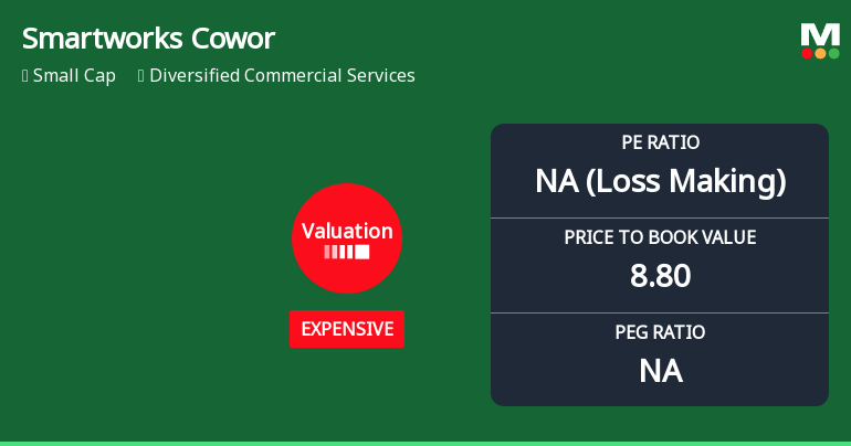 Smartworks Coworking Spaces Ltd Valuation Shifts Signal Price Attractiveness Decline
