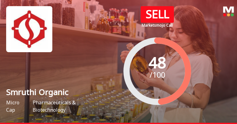 Smruthi Organics Ltd is Rated Sell